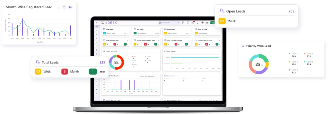 Edu-Immigration Business